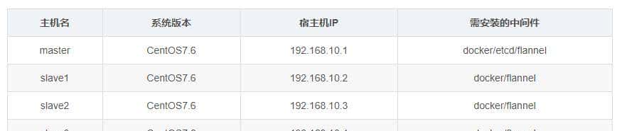 利用 Docker 在不同宿主机做 CentOS 系统容器 | 原力计划