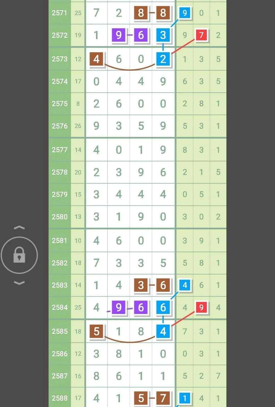 5月28日,七星彩头尾合数精准芝麻图解,2590期