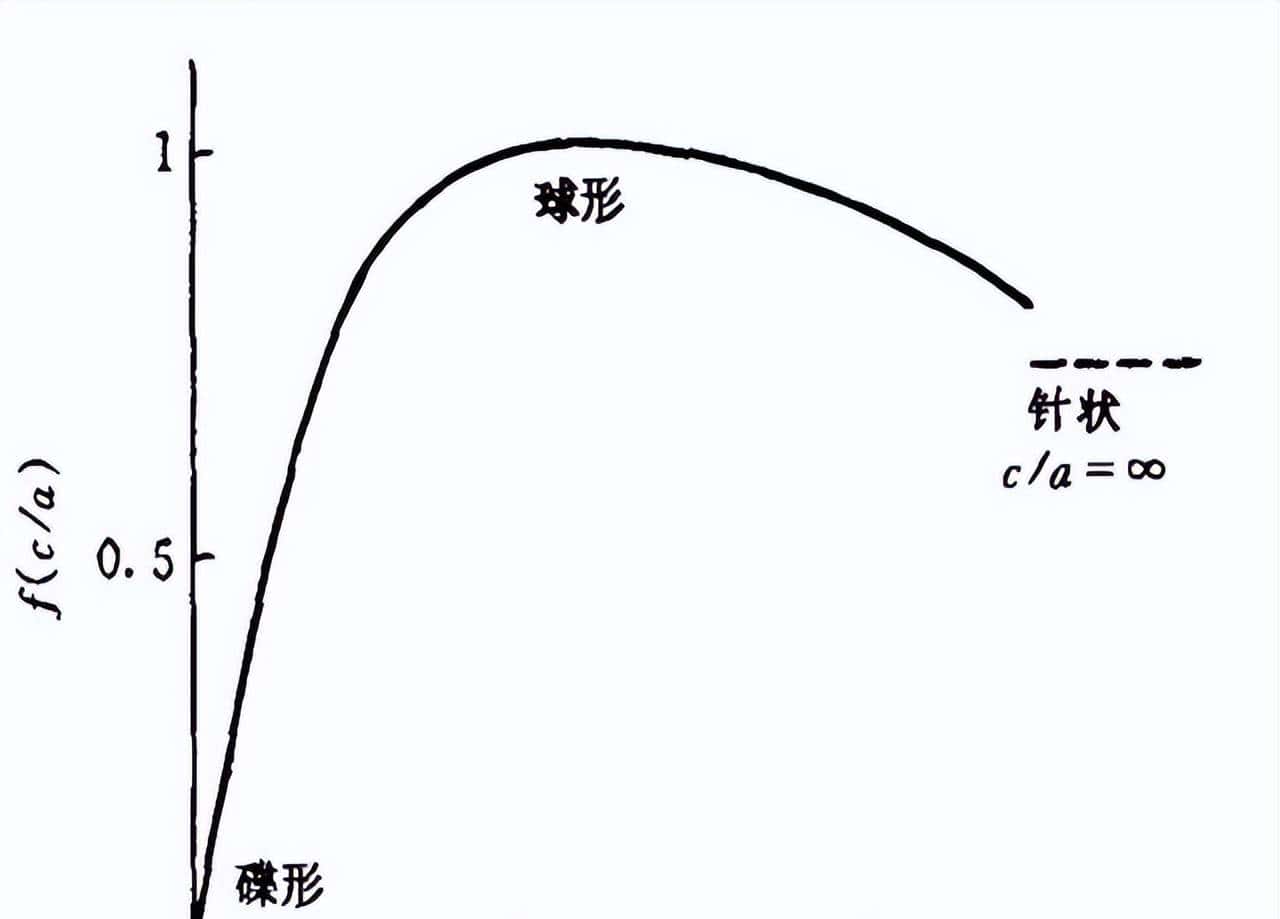 【干货】一文看懂晶界!