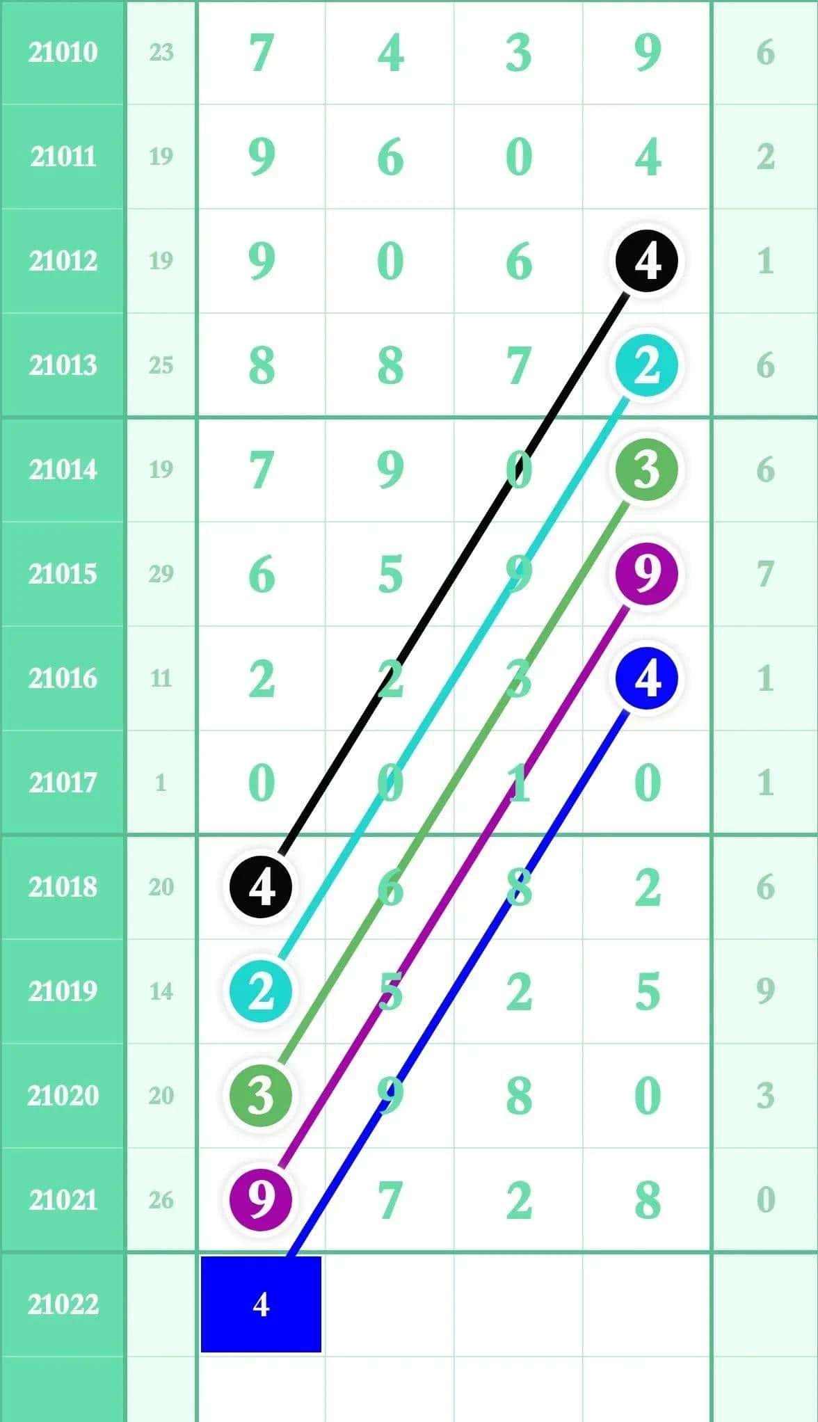 排列五1022期(头尾)攻略:定位选规