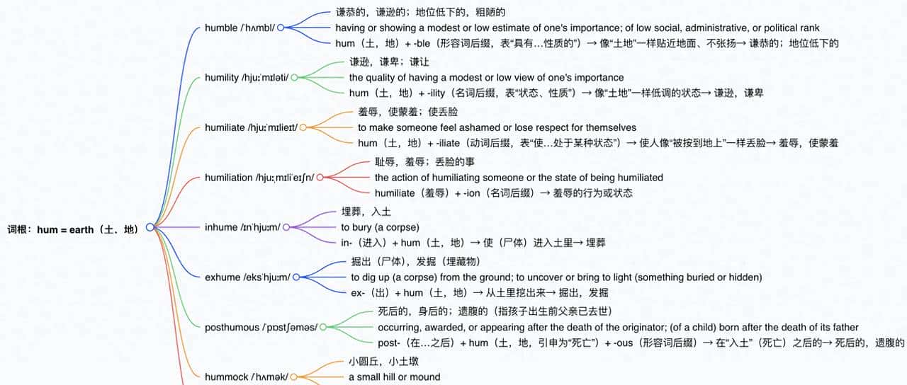 词根词缀 - 词根 1-104: hum=earth,表明“土,地”