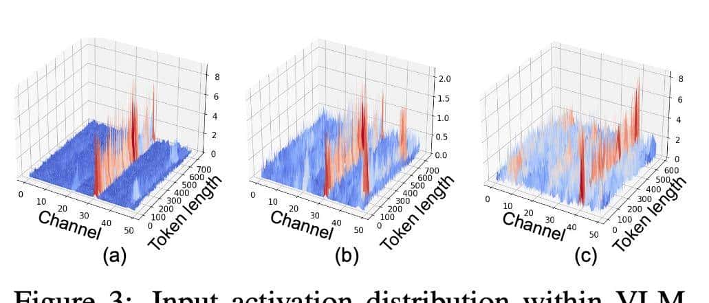 NeurIPS 2025 Spotlight | NYU提出QSVD,数学压缩让模型轻、快、稳