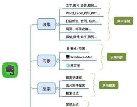 7款舍不得删除的App，不常用但真的很实用！
