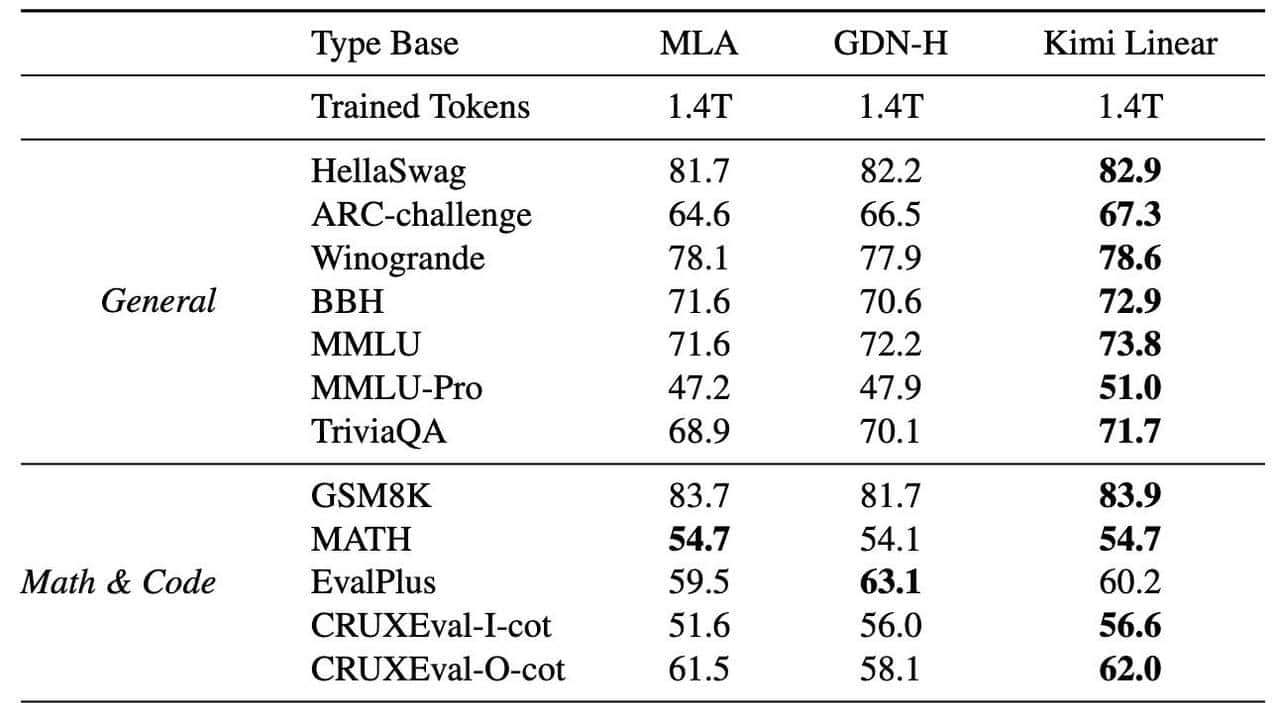 Kimi又开源了！KV缓存暴砍75%，解码速度飙6倍