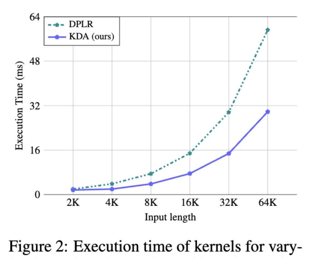 Kimi又开源了！KV缓存暴砍75%，解码速度飙6倍