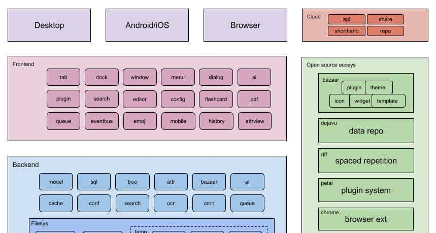 知识管理老炮siyuan：我为何力推这款「反套路」笔记工具？