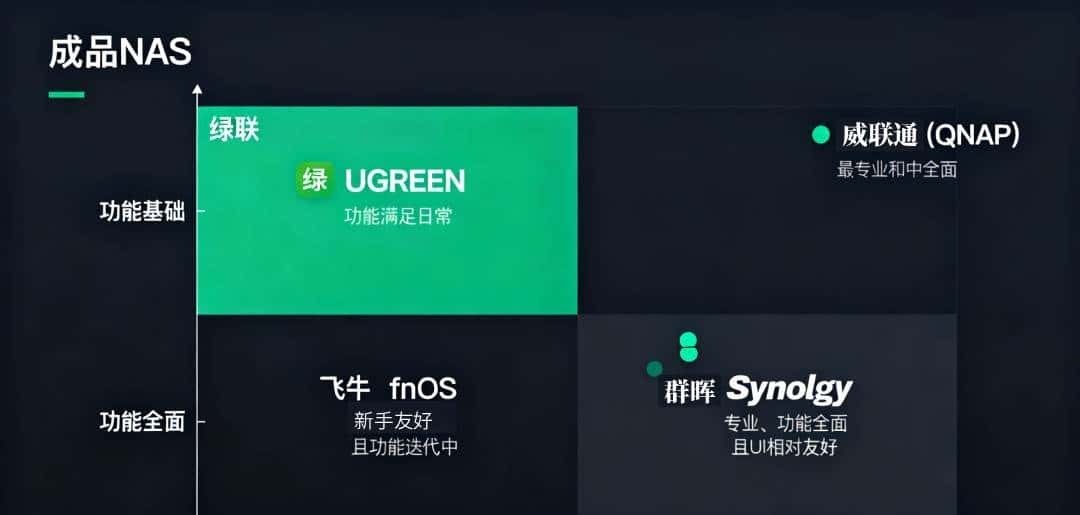NAS文件终极大战!专业Nas vs Nextcloud、Syncthing省心还是折腾