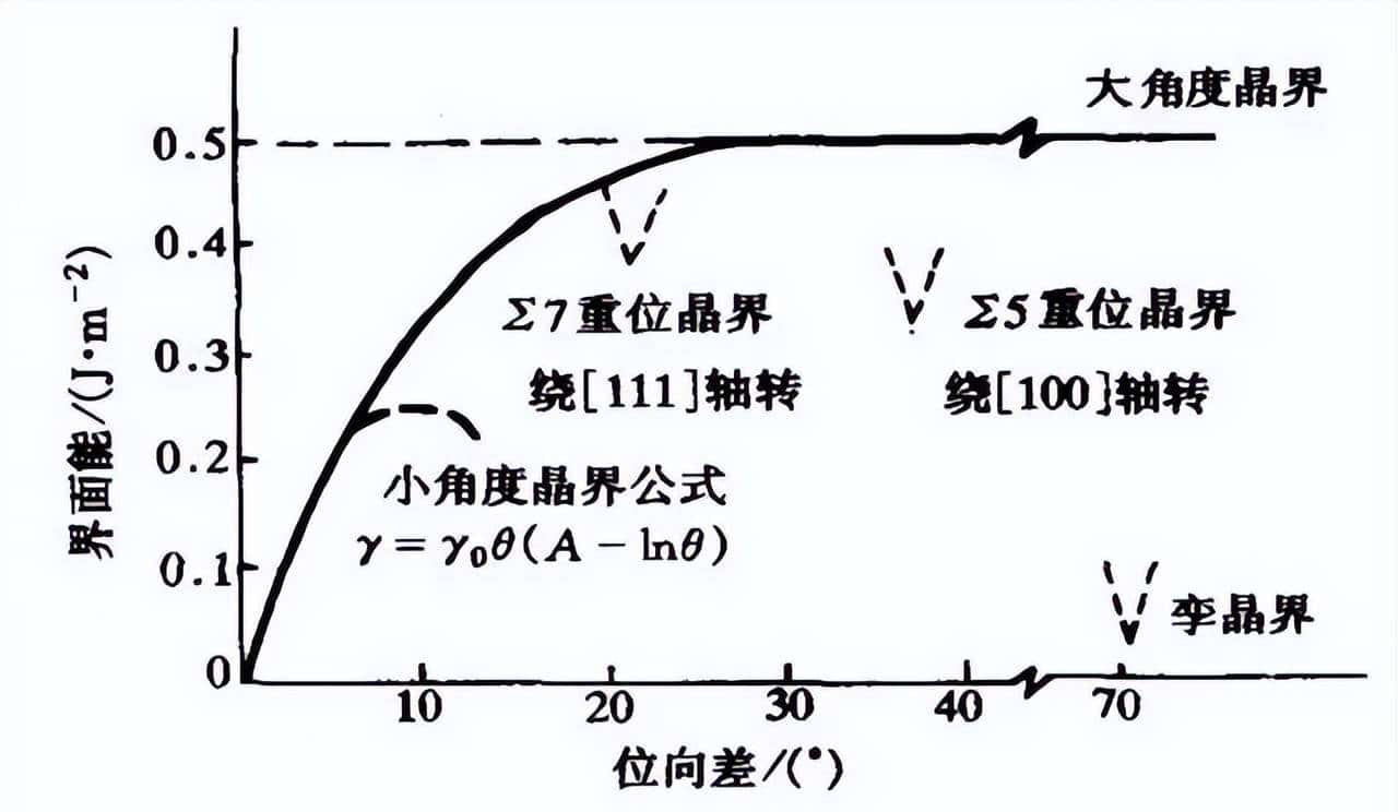 【干货】一文看懂晶界!