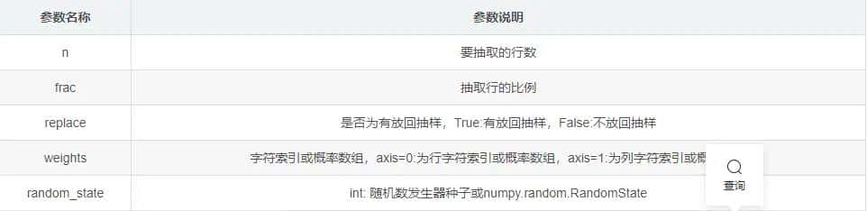 过采样与下采样的实现
