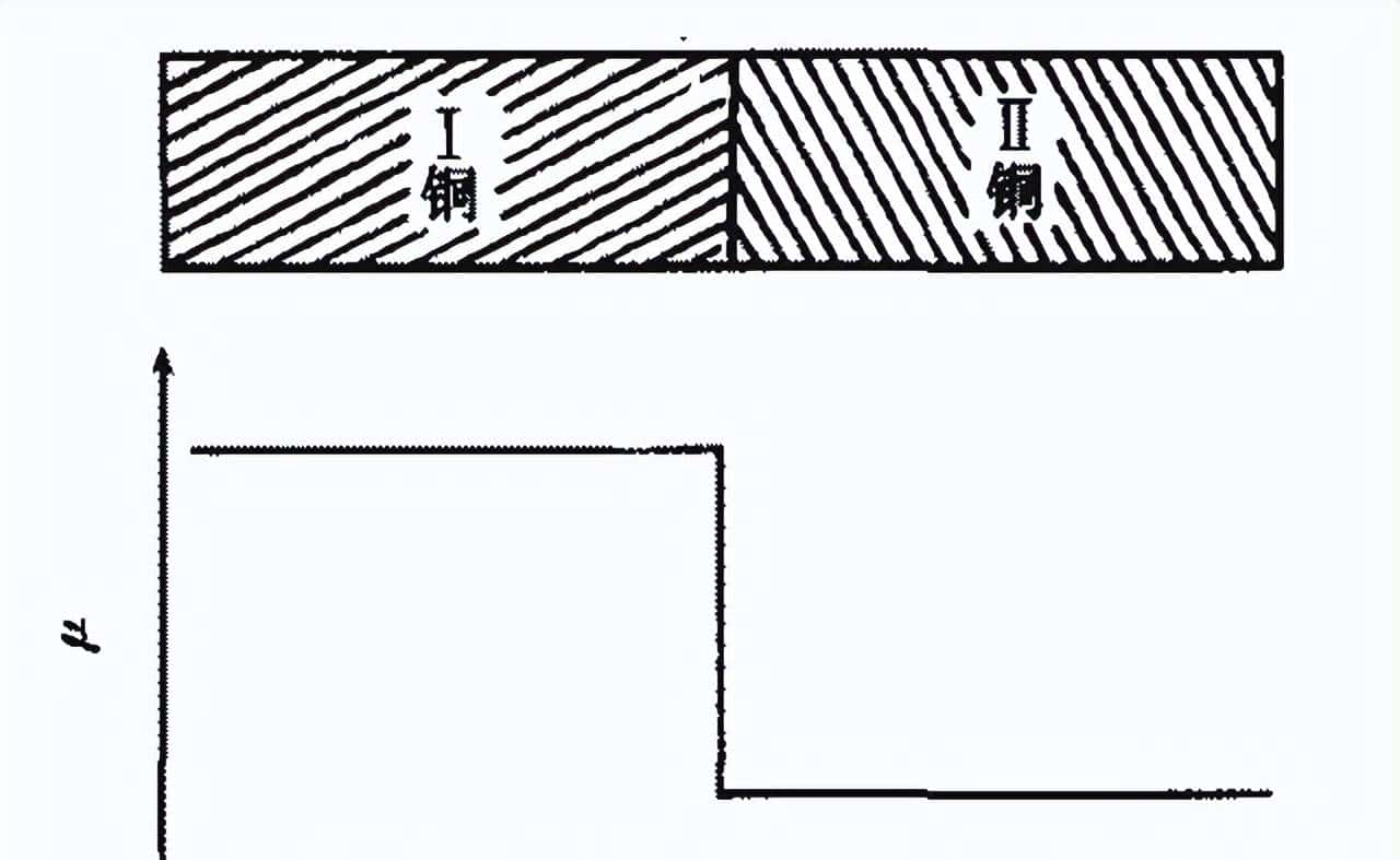 【干货】一文看懂晶界!