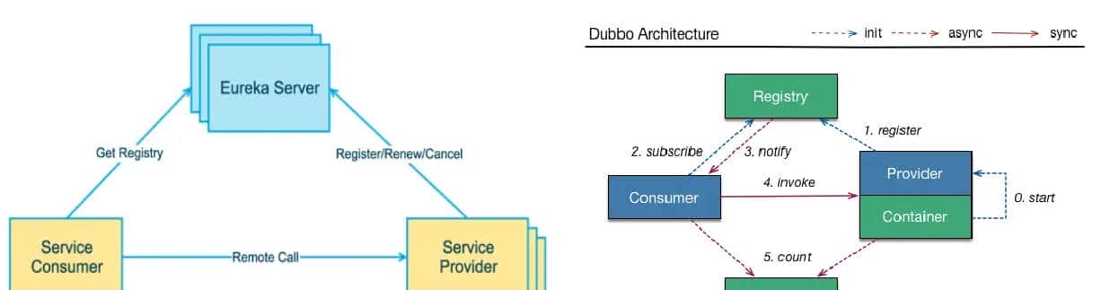 SpringCloud无介绍快使用，单机Eureka服务注册中心cloud-eureka-server7001搭建（十）