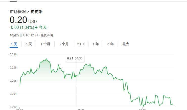 十大虚拟币 之(狗狗币DOGE)