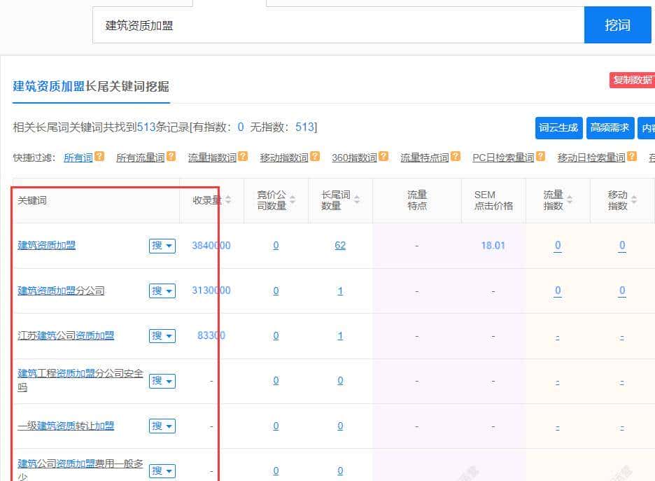 关键词是什么？如何快速锁定业务推广核心关键词？