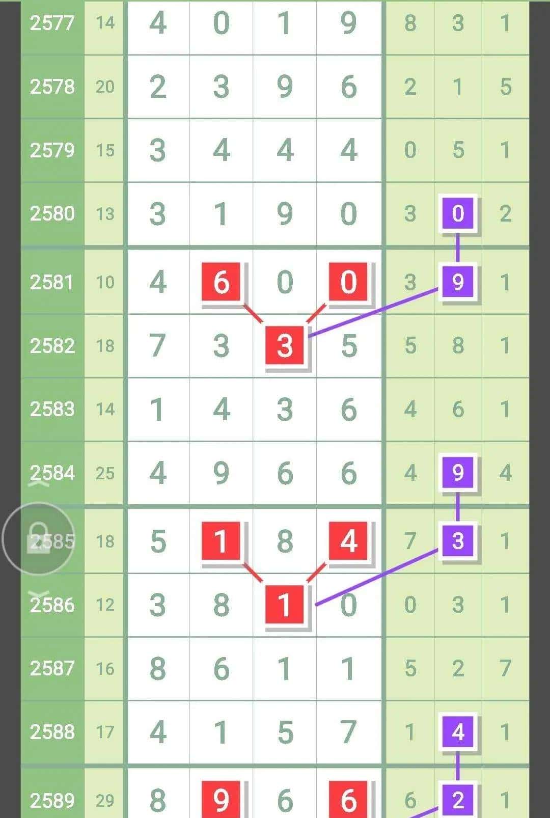 5月28日,七星彩头尾合数精准芝麻图解,2590期