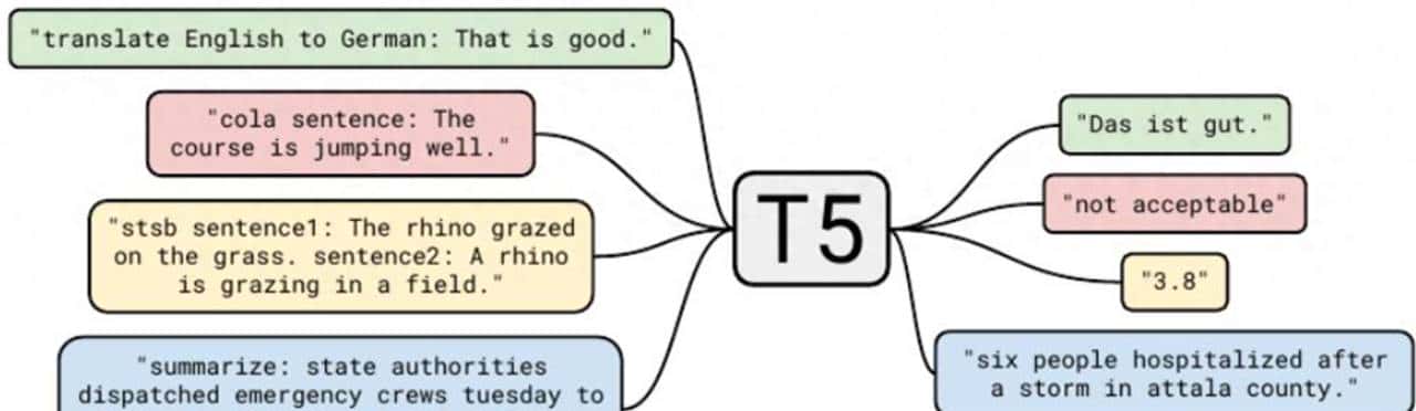 大型语言模型综合概述（二）