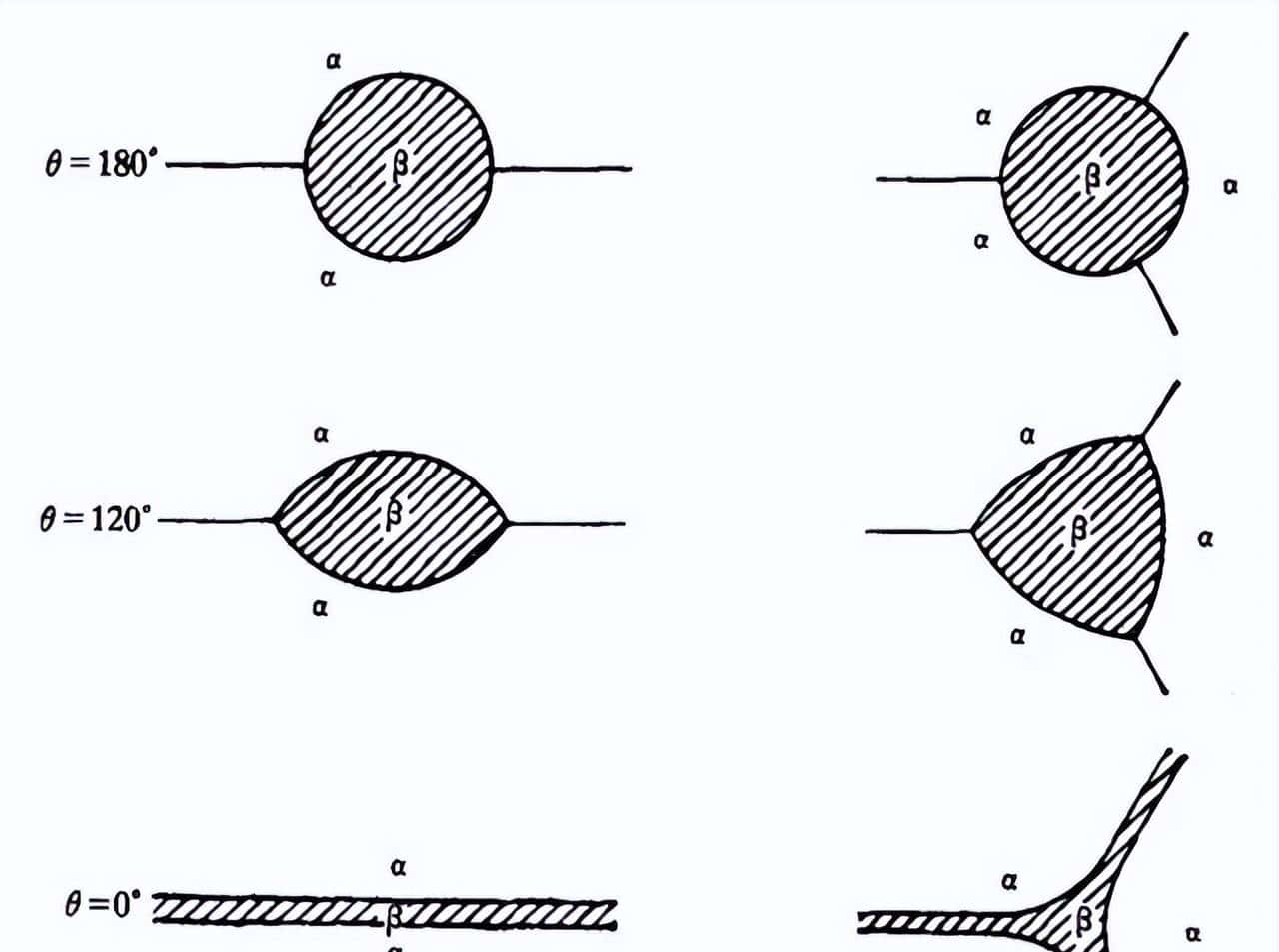 【干货】一文看懂晶界!