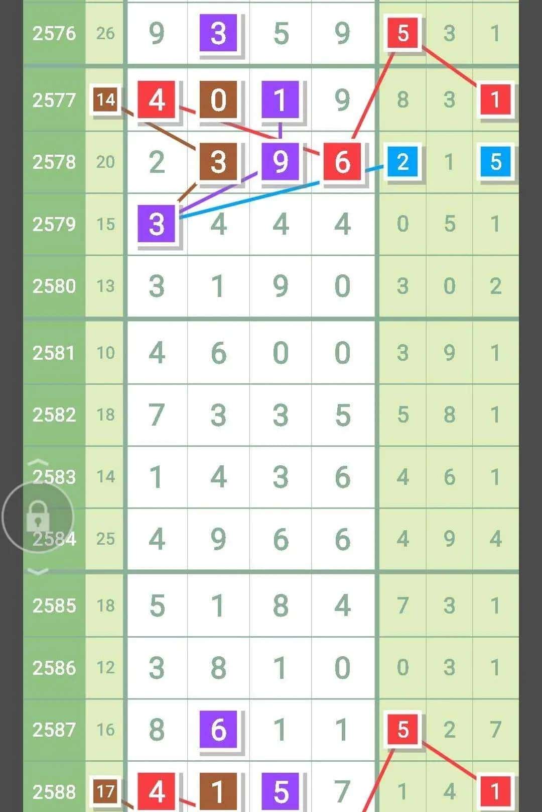 5月28日,七星彩头尾合数精准芝麻图解,2590期