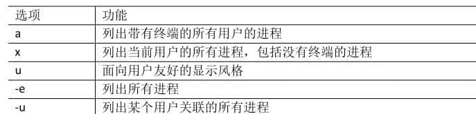 进程管理和top实时监控系统和netstat