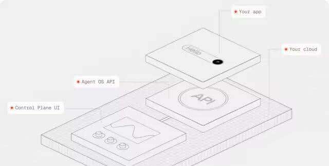 Flowith OS 和 Agent OS 市场格局