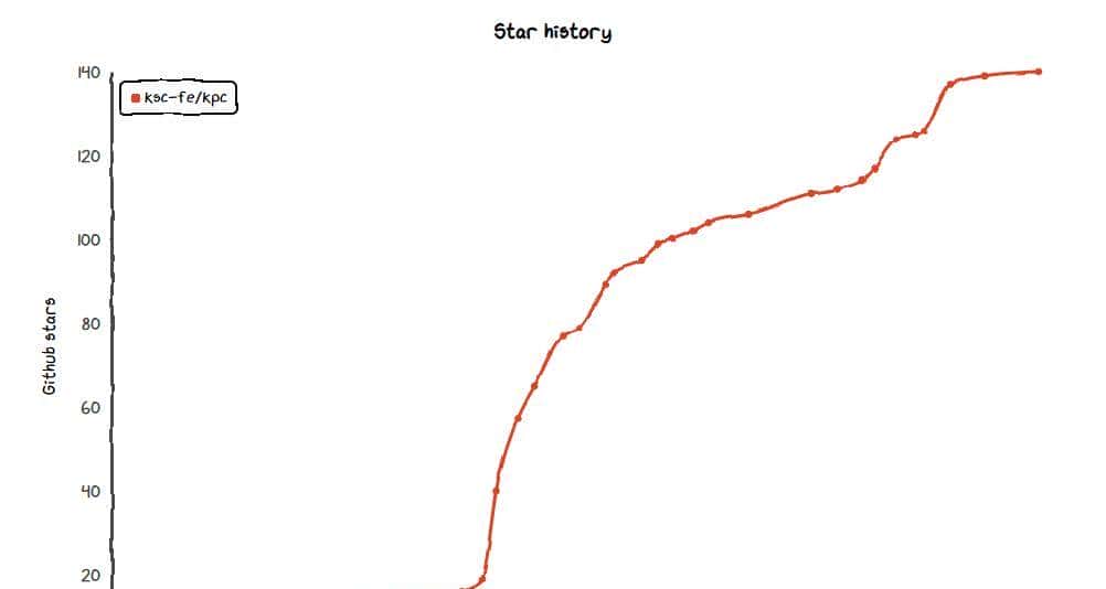 同时支持Intact/Vue/React框架的开源高质量前端组件库——KPC