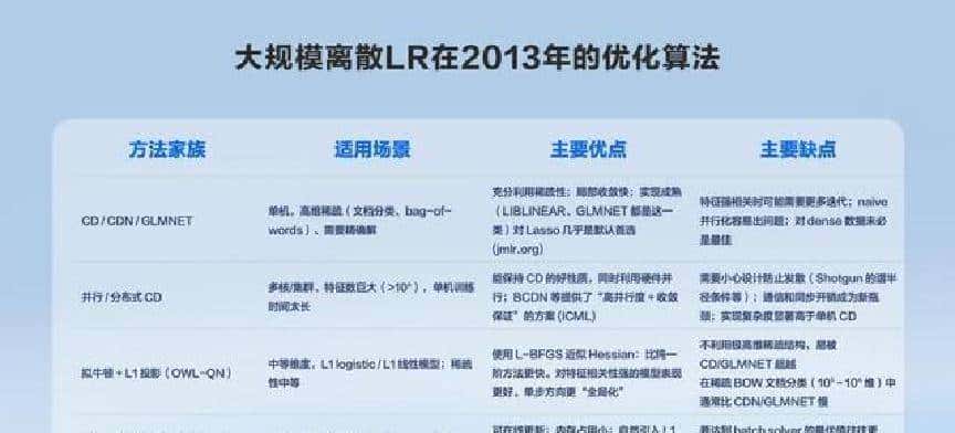 杨震原:2021年字节团队曾训出大语言模型,但当时未被重点关注