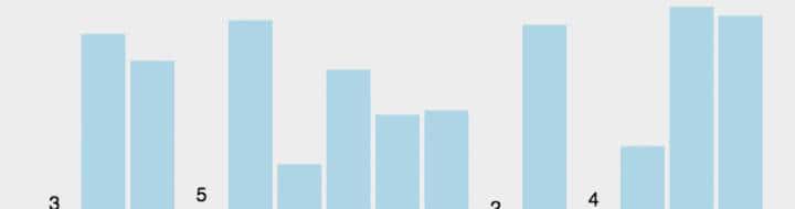 js中常见的几种排序算法