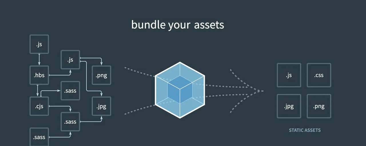 【中高级前端必看】- 结合代码实践，全面学习前端工程化