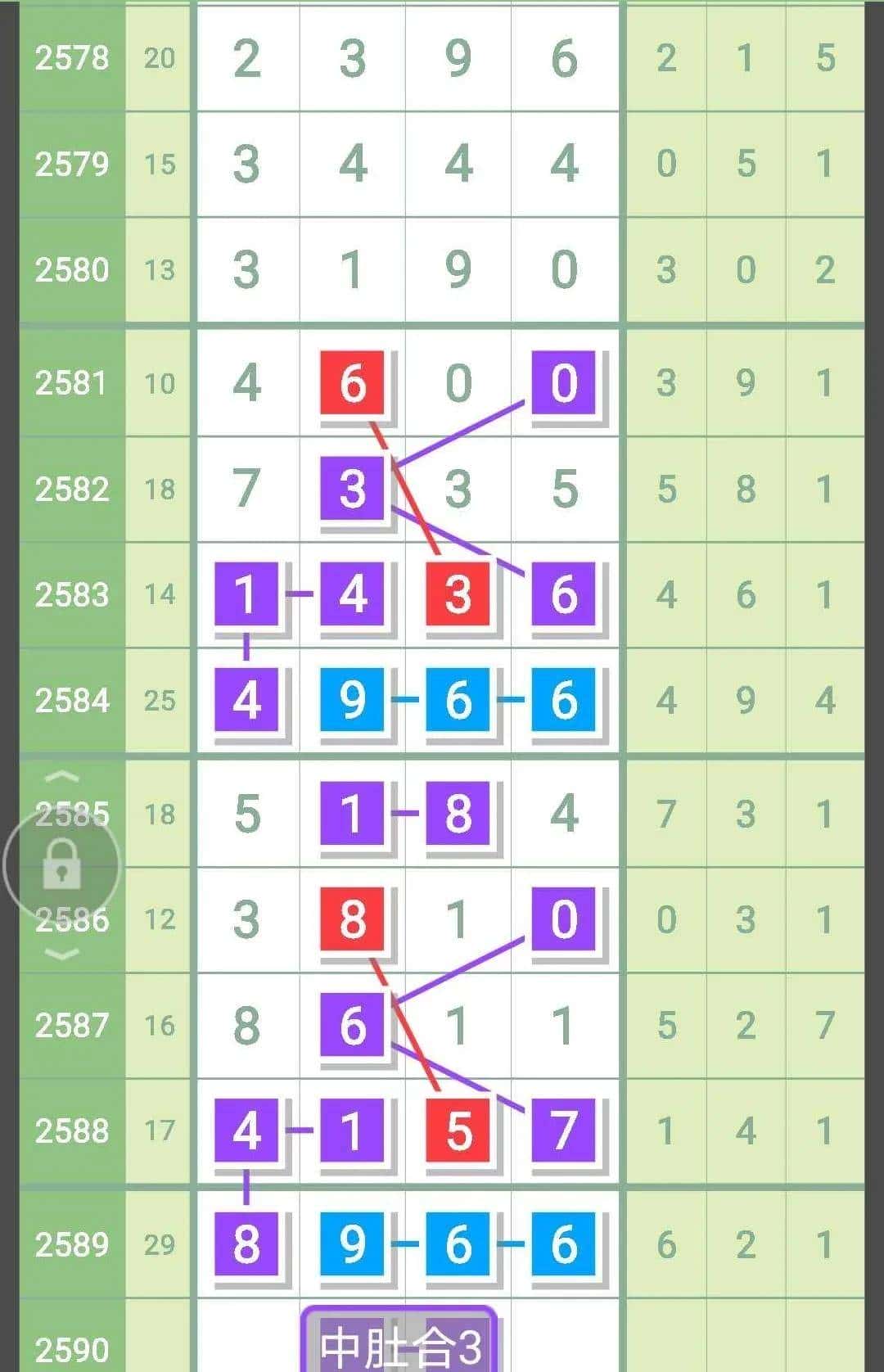 5月28日,七星彩头尾合数精准芝麻图解,2590期