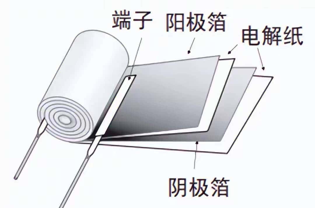 一文读懂滤波电解电容在电路中反接为什么会爆炸