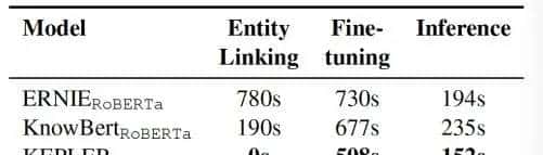 知识增强的预训练语言模型系列之KEPLER:如何针对上下文和知识图谱联合训练