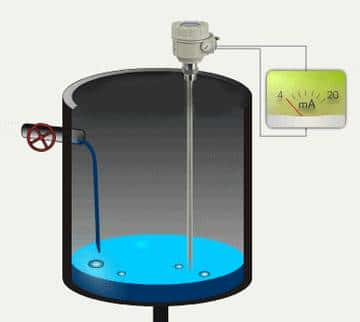 动画演示电容工作原理、电容传感器原理