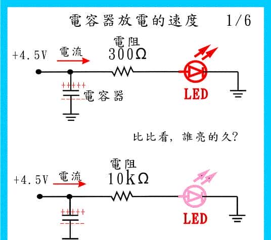 动画演示电容工作原理、电容传感器原理