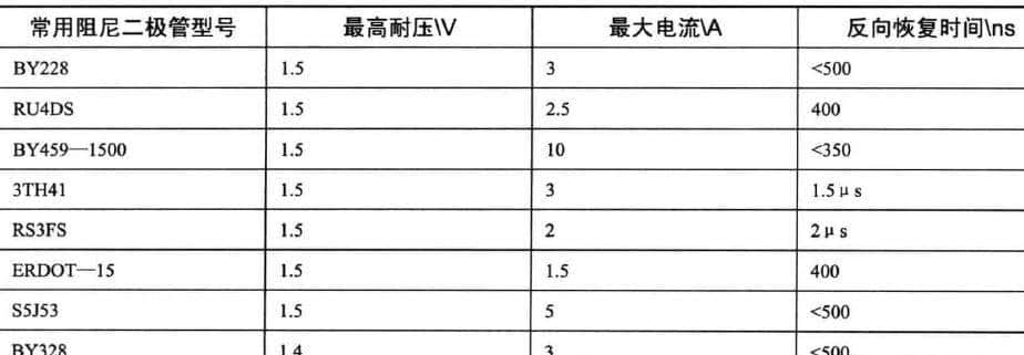 电磁炉盘线圈驱动电路元器件及工作原理