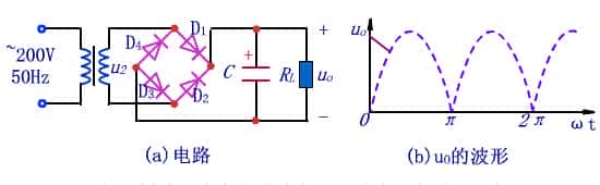动画演示电容工作原理、电容传感器原理
