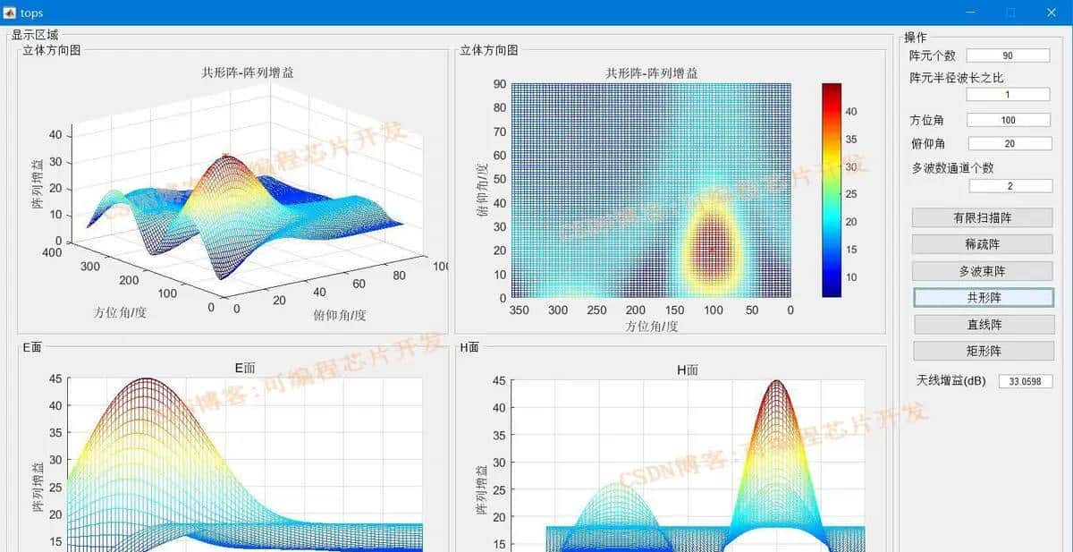 相控阵雷达电特性matlab模拟与仿真,带GUI界面,对比有限扫描阵,稀疏阵,多波束阵,共形阵等