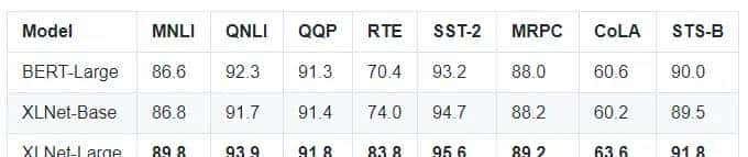 71自然语言处理预训练技术实践--XLNet 预训练模型及命名实体识别