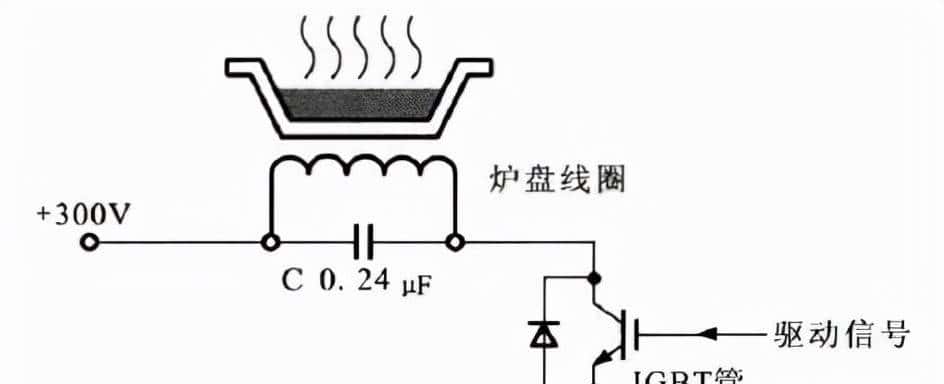 电磁炉盘线圈驱动电路元器件及工作原理