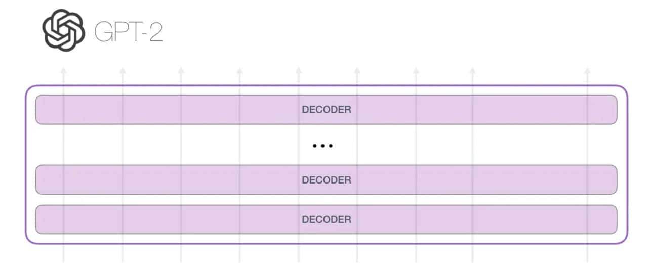 70自然语言处理预训练技术实践--GPT-2 预训练模型及文本生成