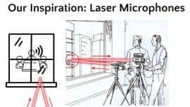 LidarPhone攻击将智能吸尘器变为监听麦克风