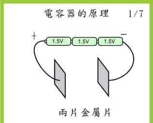 动画演示电容工作原理、电容传感器原理