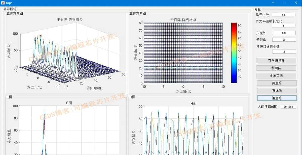 相控阵雷达电特性matlab模拟与仿真,带GUI界面,对比有限扫描阵,稀疏阵,多波束阵,共形阵等