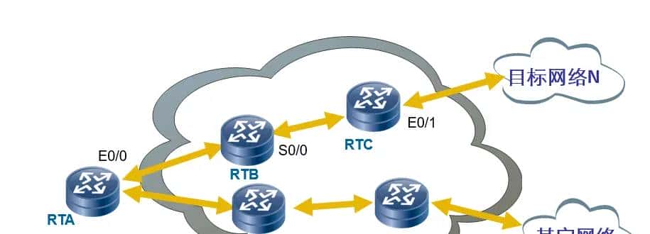 教你使用华为Ensp模拟器配置静态路由