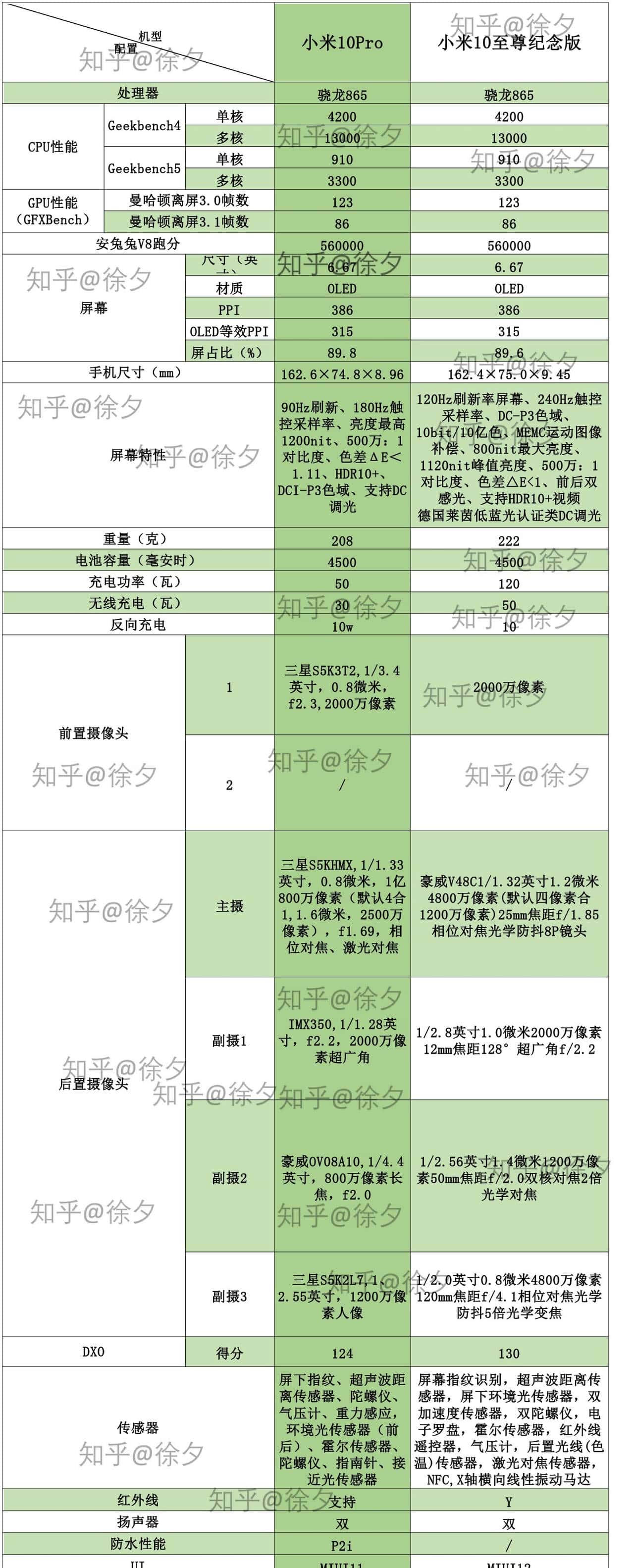 K40与10Ultra,过气旗舰与焊门员的对决