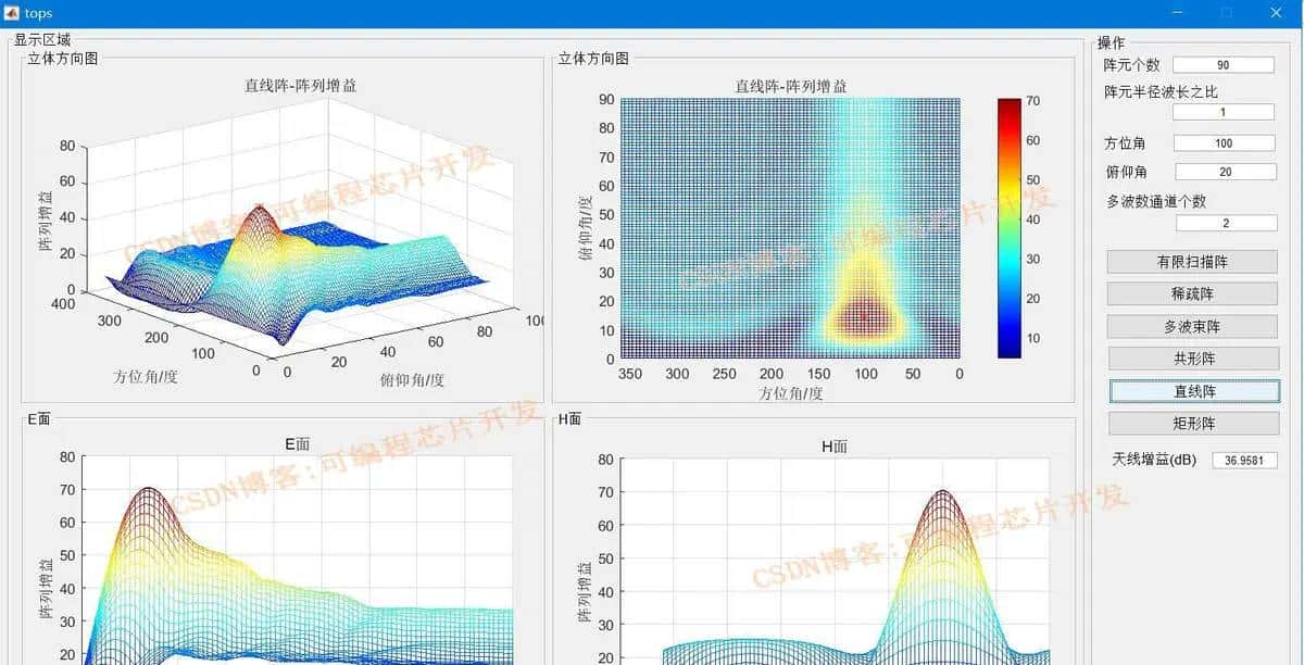 相控阵雷达电特性matlab模拟与仿真,带GUI界面,对比有限扫描阵,稀疏阵,多波束阵,共形阵等