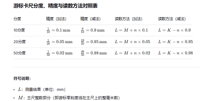游标卡尺与千分尺测量、读数