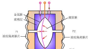 动画演示电容工作原理、电容传感器原理