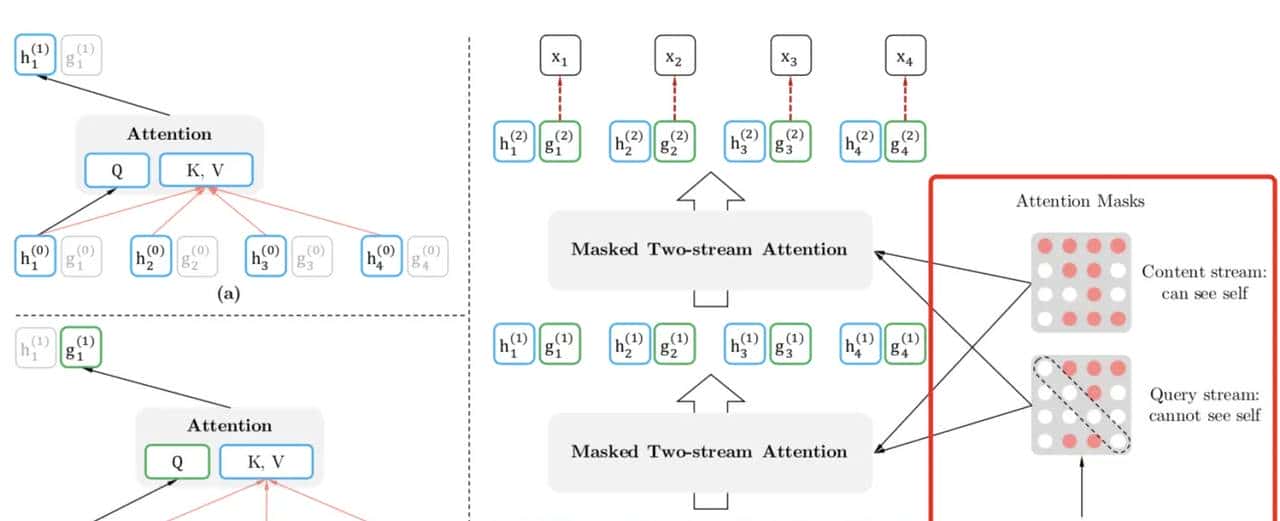 71自然语言处理预训练技术实践--XLNet 预训练模型及命名实体识别