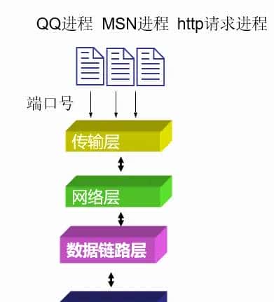 教你使用华为Ensp模拟器配置静态路由