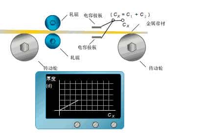 动画演示电容工作原理、电容传感器原理