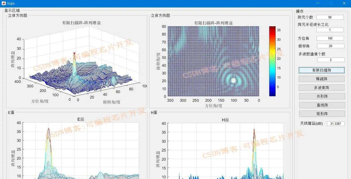 相控阵雷达电特性matlab模拟与仿真,带GUI界面,对比有限扫描阵,稀疏阵,多波束阵,共形阵等